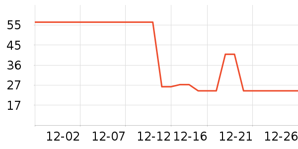 �Ź�������ʷ�۸�