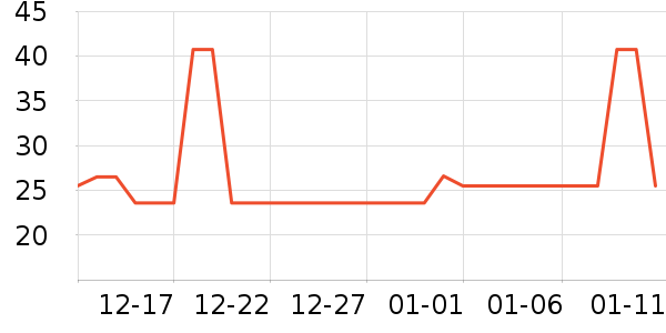 �Ź�������ʷ�۸�