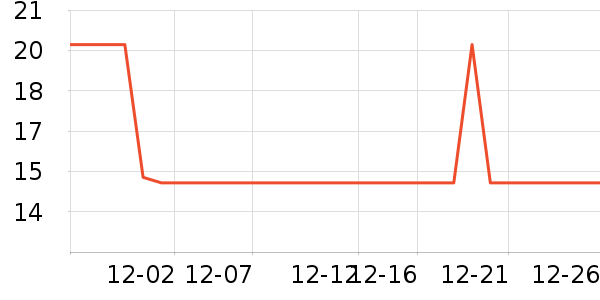 �Ź�������ʷ�۸�