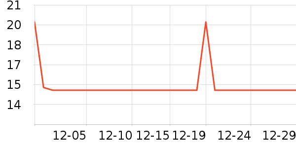 �Ź�������ʷ�۸�