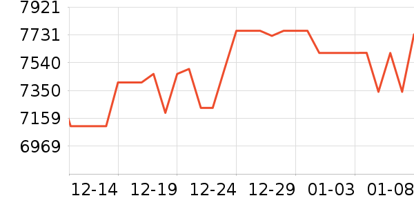 �ܴ����ƽ�����/����/������ʷ�۸�