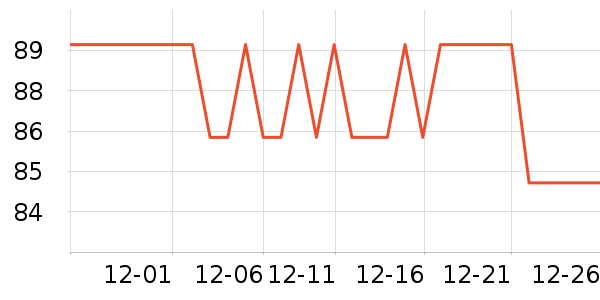 ������ͷ��ʷ�۸�