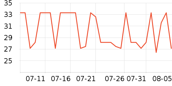 �߶ȿռ������������ʷ�۸�