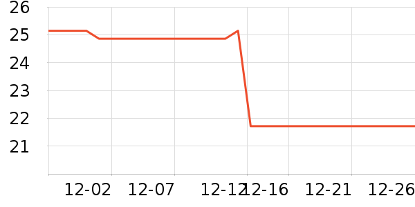 ����첹�氲����ʷ�۸�