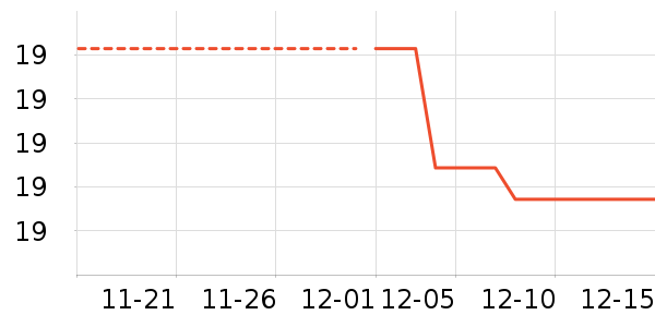 ԰����Ʒ��ʷ�۸�