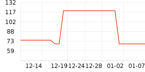 �ز��˶�����ʷ�۸�