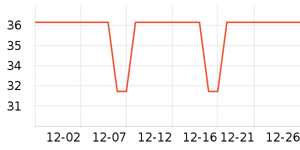 С�޲�����ʷ�۸�