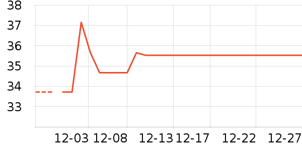 ������ʷ�۸�