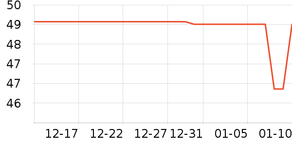 ��֪�����ʴ���/������ʷ�۸�