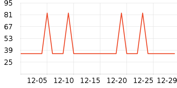 �Ź�������ʷ�۸�