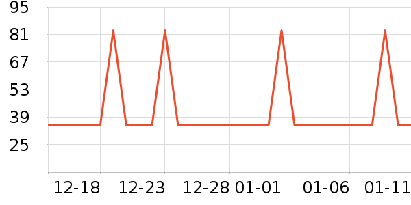 �Ź�������ʷ�۸�