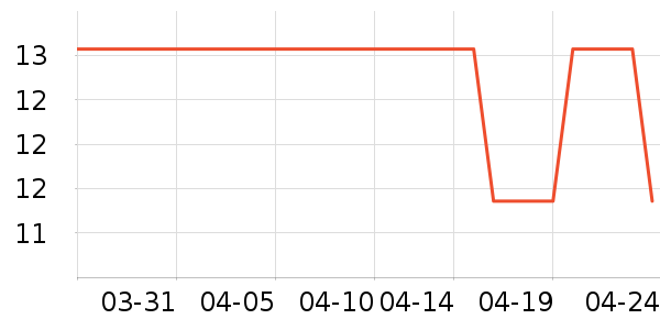 ��๤����ʷ�۸�