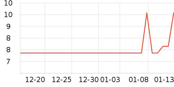 ����������/������ʷ�۸�