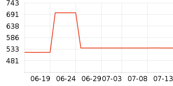 ������ѧ�۾�/��Ƭ������ʷ�۸�