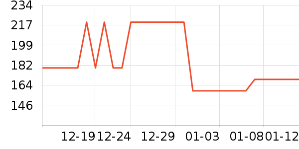 �������沿������ʷ�۸�