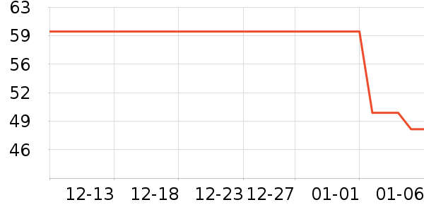 ����/Ƥ����ʷ�۸�