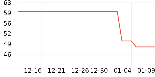 ����/Ƥ����ʷ�۸�