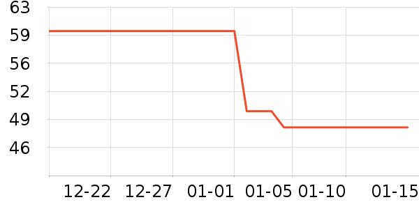 ����/Ƥ����ʷ�۸�