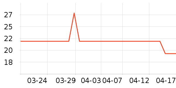 ���ּ�����ʷ�۸�