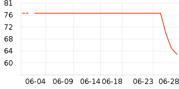 �ϵ»��Ź�������ʷ�۸�