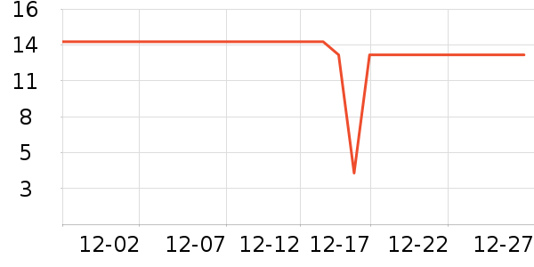 ������һ���Բ;���ʷ�۸�