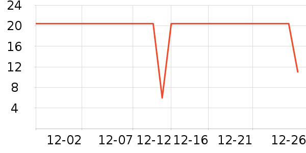 �ֶ�����������ʷ�۸�