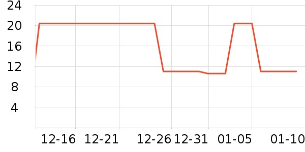 �ֶ�����������ʷ�۸�