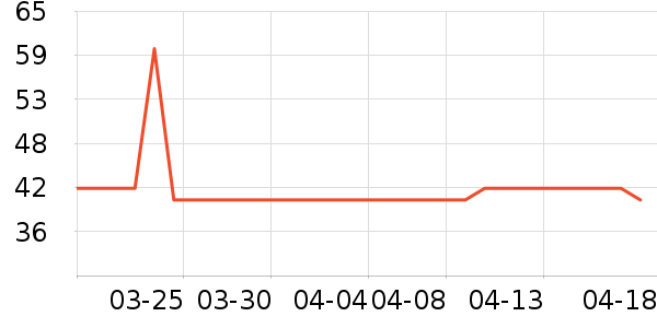 �����и�����/����ʷ�۸�