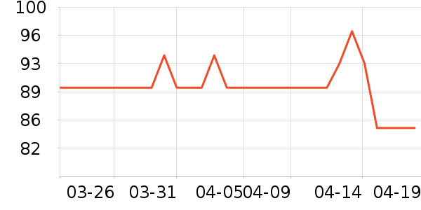 �ŷ�����Ʒ��ʷ�۸�