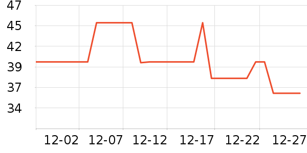 ���ɵ�����ʷ�۸�