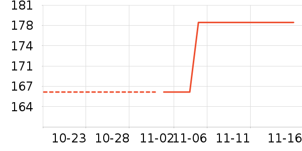 ������ʷ�۸�