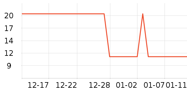 �ֶ�����������ʷ�۸�