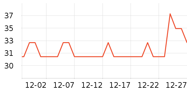 ��ͷ���������ʷ�۸�