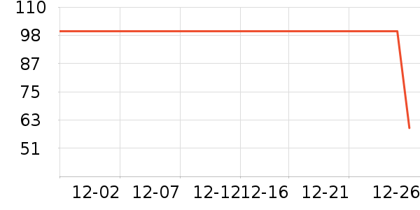 ţ����ʷ�۸�