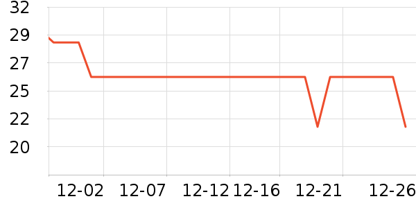 ���ٸ��/������ʷ�۸�