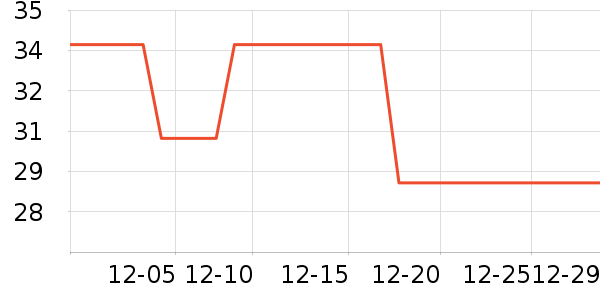 ����è��ʳ��ʷ�۸�