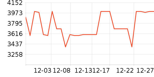 ����΢����һ���/����¯��ʷ�۸�