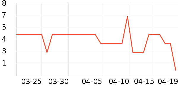 ����Ʒ������������ʷ�۸�