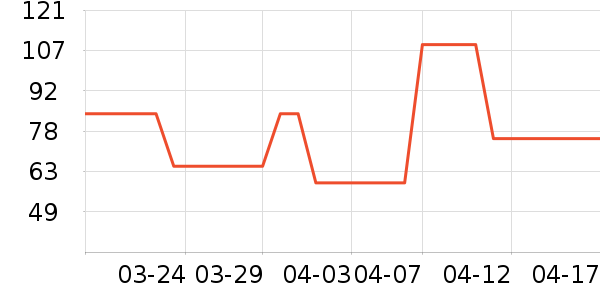 B.Duck��ͯ�˶�Ь��ʷ�۸�