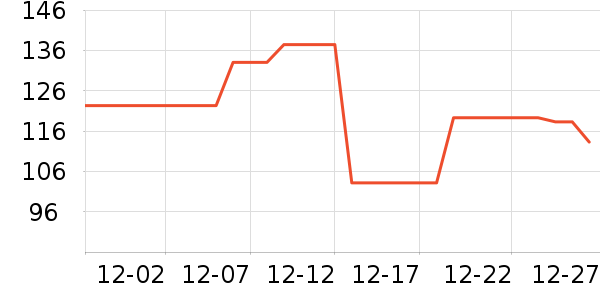 �������������/DHA ��ʷ�۸�