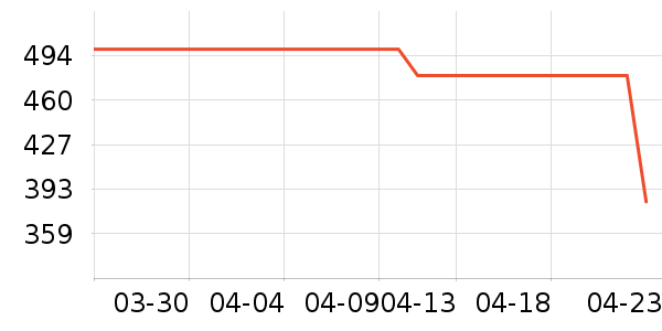 ��������ʷ�۸�