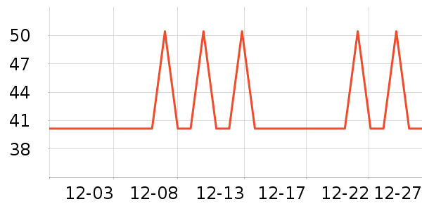 ������ʷ�۸�