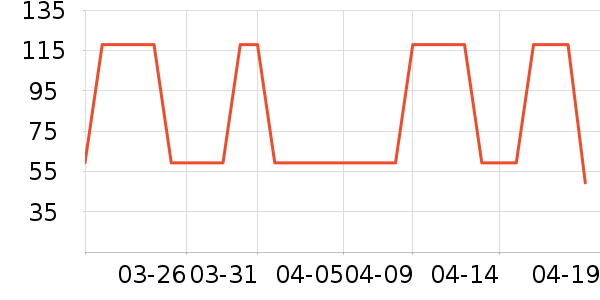 Ӣ��Ӥͯ��о/������ʷ�۸�