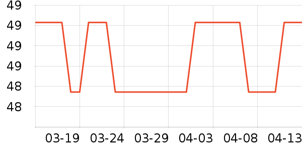 ��èħͶDVD���岥������ʷ�۸�