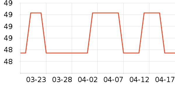 ��èħͶDVD���岥������ʷ�۸�