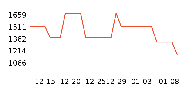 �ն���ʷ�۸�