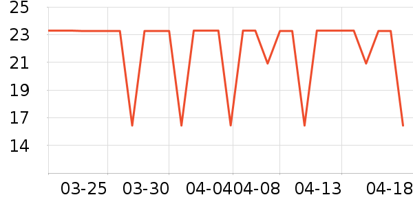 ��������ҩƷ��ʷ�۸�