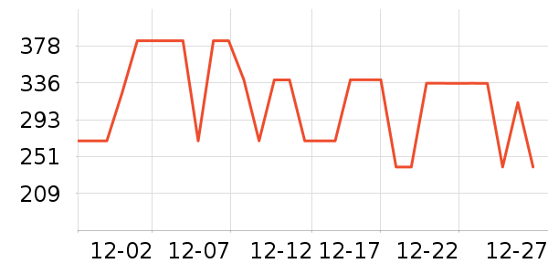 COCO BELLAȹ����ʷ�۸�
