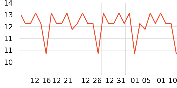 �����س�������������ʷ�۸�