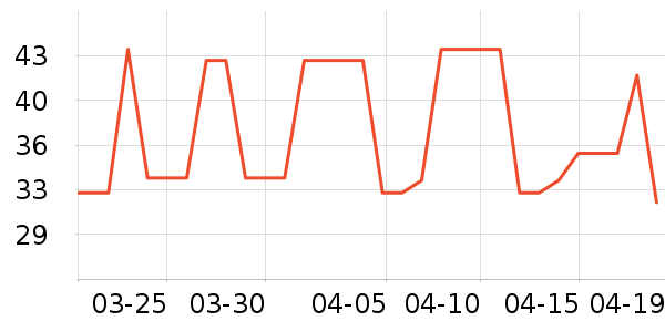 ���չ�����/ţ�����ʷ�۸�